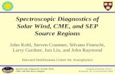 Spectroscopic Diagnostics of Solar Wind, CME, and SEP Source Regions Imaging Workshop, NSSTC, Huntsville, AL, 9-10 November 2004 Spectroscopic Diagnostics.