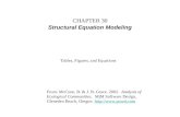 CHAPTER 30 Structural Equation Modeling From: McCune, B. & J. B. Grace. 2002. Analysis of Ecological Communities. MjM Software Design, Gleneden Beach,