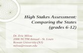 High Stakes Assessment: Comparing the States (grades 6-12) Dr. Eric Milou 2006 NCTM Annual - St. Louis Rowan University (NJ) milou@rowan.edu.