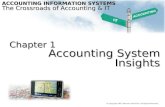 Chapter 1 Accounting System Insights ACCOUNTING INFORMATION SYSTEMS The Crossroads of Accounting & IT © Copyright 2012 Pearson Education. All Rights Reserved.