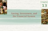 Chapter Saving, Investment, and the Financial System 13.