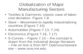 Globalization of Major Manufacturing Sectors Textiles & Garments: classic case of labor- cost deviation Figure 7.8 Steel – Movement to rapidly industrializing.