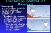 Insolation Control of Monsoons Monsoonal circulation results from seasonal changes in solar radiation Monsoonal circulation results from seasonal changes.