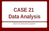 CASE 21 Data Analysis 2014-15 Second Quarter. Grade 3 Math (2nd Quarter) Avg. % Correct.