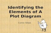 Identifying the Elements of A Plot Diagram Comic Strips