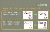 What is the correct shape of CO 2 ? #1: What are bonds made of? #2: What charge are electrons?