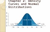Chapter 2: Density Curves and Normal Distributions.
