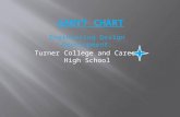 Engineering Design Development. Turner College and Career High School.