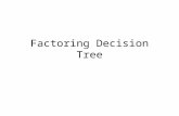 Factoring Decision Tree. Expression GCF Step 1 GCF 14x + 21 = 9x – 12y = 2x 2 + 6x + 4 = 5ab 2 + 10a 2 b 2 + 15a 2 b = 7(2x + 3) 3(3x – 4y) 2(x 2 + 3x.