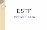 ESTP Process Flow. Activities of NMMU Login 1)Fixing financial year wise targets for the states. 2)Adding new trades in ESTP. 3)Adding new courses. 4)Adding.