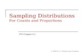 Sampling Distributions For Counts and Proportions IPS Chapter 5.1 © 2009 W. H. Freeman and Company.