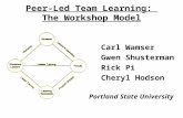 Peer-Led Team Learning: The Workshop Model Carl Wamser Gwen Shusterman Rick Pi Cheryl Hodson Portland State University.