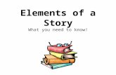 Elements of a Story What you need to know! Story Elements  Setting  Characters  Plot  Conflict  Resolution  Point of View  Theme.