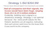 Strategy 1-Bid $264.9M - Bid your signal. What will happen? Give reasoning for your analysis Had all companies bid their signals, the losses would have.
