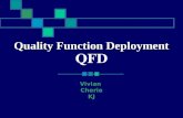 Quality Function Deployment Quality Function Deployment QFD Vivian Cherie KJ.
