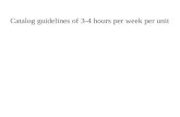 Catalog guidelines of 3-4 hours per week per unit.