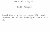 Good Morning Bell-Ringer Read the charts on page 908, and answer Skill Builder questions 1 – 2.
