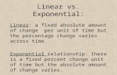 Linear vs. Exponential: Linear: a fixed absolute amount of change per unit of time but the percentage change varies across time. Exponential relationship: