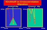 X (m) 1000 950 1950 Depth (m) Kirchhoff vs Crosscorrelation Migration 0.5 km 2.5 km 0.5 km 2.5 km 0.5 km 2.5 km 0.5 km 2.5 km Kirchhoff Mig. Crosscorr.