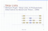 Skip Lists1 Skip Lists William Pugh: ” Skip Lists: A Probabilistic Alternative to Balanced Trees ”, 1990  S0S0 S1S1 S2S2 S3S3  103623 15.