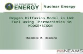 Oxygen Diffusion Model in LWR Fuel using Thermochimica in MOOSE/BISON Theodore M. Besmann.