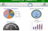 Student Performance Data Zionsville Community Schools ZCS Finance Updated 3/5/2015 Human Resources Enrollment/ Demographics.