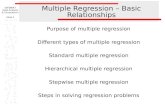 SW388R7 Data Analysis & Computers II Slide 1 Multiple Regression – Basic Relationships Purpose of multiple regression Different types of multiple regression.
