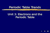 IIIIII Unit 3: Electrons and the Periodic Table Periodic Table Trends.