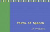 Parts of Speech An Overview. Why study the parts of speech? SAT Prep: ●7 out of 8 parts of speech are tested on the SAT ●In order to be successful on.