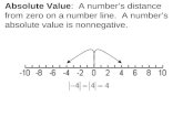 Absolute Value: A number’s distance from zero on a number line. A number’s absolute value is nonnegative.