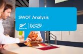 SWOT Analysis. Analysing a company’s: SWOT Analysis Strengths Weaknesses Opportunities Threats.
