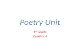 Poetry Unit 1 st Grade Quarter 4. What is poetry? Brainstorm ideas with a partner Record as a class Funny poems  .