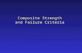 Composite Strength and Failure Criteria. Micromechanics of failure in a unidirectional ply In the fibre direction (‘1’), we assume equal strain in fibre.