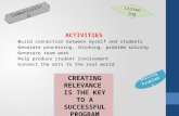 ACTIVITIES Build connection between myself and students Generate processing, thinking, problem solving Generate team work Help produce student involvement.
