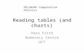 Reading tables (and charts) Vera Frith Numeracy Centre UCT POL2038F Comparative Politics.