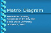 Matrix Diagram PowerPoint Training Presentation by Billy Vail Boise State University October 9, 2001.