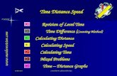 S3 General 5-Aug-15Created by Mr. Lafferty Maths Dept. Revision of Level Time Calculating Distance Time Distance Speed  Calculating.