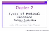 © 2009 The McGraw-Hill Companies, Inc. All rights reserved 2-1 Types of Medical Practice PowerPoint® presentation to accompany: Medical Assisting Third.