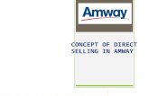 CONCEPT OF DIRECT SELLING IN AMWAY AMWAY  1959  Amway Corporation, USA, present in 80 countries  Product lines include home care products, personal.