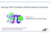 Spring 2012 Student Performance Analysis Algebra II Standards of Learning 1 Presentation may be paused and resumed using the arrow keys or the mouse.