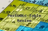 Periodic Table Review. MATTER THE ATOM LAYOUT BY THE NUMBERS HISTORY SCATTERS $100 $200 $300 $400 $500 $100 $200 $300 $400 $500 $100 $200 $300 $400 $500.