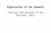 Organization of the elements Families and periods of the Periodic Table.
