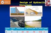 Design of Hydraulic Structure Subject Code:180601 LectureTutorialTotalMidTW/VivaGTU ExTotalCredit 325 hr3050701505.