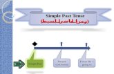 Simple Past Tense (زمن الماضي البسيط) Present continuous Future Be + going to Simple Past.