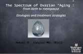 The Spectrum of Ovarian “Aging”: From birth to menopause Etiologies and treatment strategies Amber R. Cooper MD, MSCI.