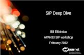 AARNet Copyright 2011 Network Operations SIP Deep Dive Bill Efthimiou APAN33 SIP workshop February 2012.