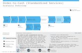 ©© 2013 SAP AG. All rights reserved. Order-to-Cash (Standardized Services) Scenario Overview Handling an Incoming Customer Inquiry Executing Services Creating.