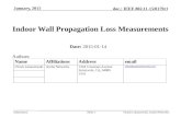 Submission doc.: IEEE 802.11-15/0179r1 Indoor Wall Propagation Loss Measurements January, 2015 Chuck Lukaszewski, Aruba NetworksSlide 1 Date: 2015-01-14.