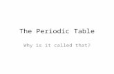 The Periodic Table Why is it called that?. The Periodic Table 8.5 Matter and energy. The student knows that matter is composed of atoms and has chemical.