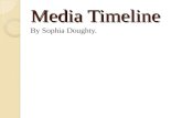 Media Timeline By Sophia Doughty.. The history of music videos... What are music videos? Music videos are short films integrating both music and imagery,